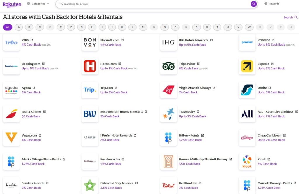 CashBack Rakuten hoteles 